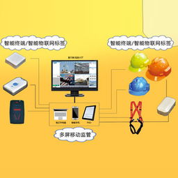 構建智慧工地新生態 融合物聯網與智能化技術，重塑安全生產管控體系