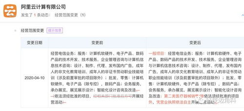 阿里云跨界醫療 經營范圍新增二類醫療器械銷售，呼吸機與軟硬件技術開發并進